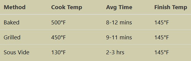 Bavette Flank Steak $39