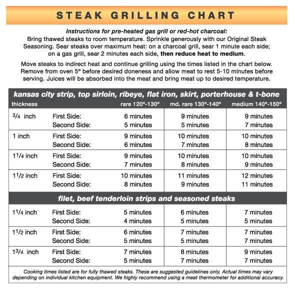 Sirloin Steak 3 Pack Bundle $69